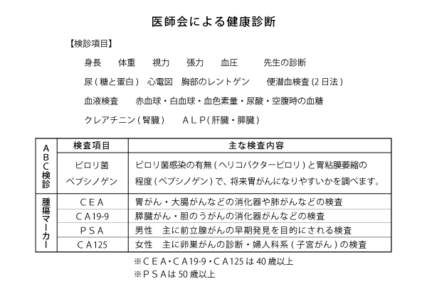 医師会による健康診断